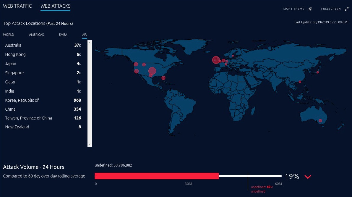 Web время. Web Attack. Bloomberg карта нападения. Карта CNN О нападении. Sid 29565 web Attack что это.