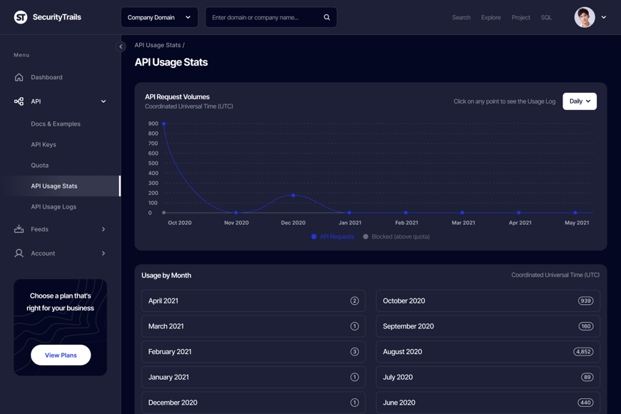 Cyber Security API - SecurityTrails