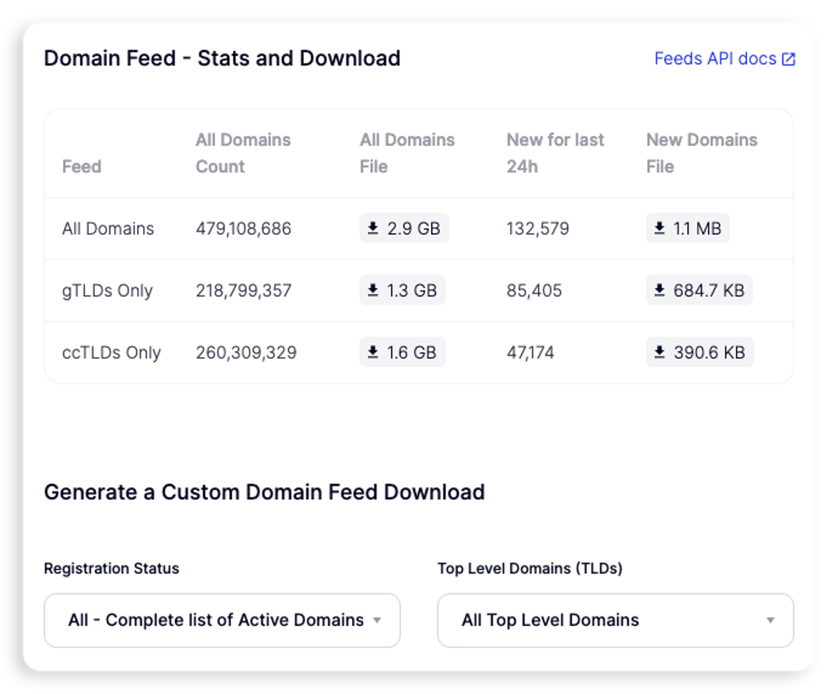 Domain Feed