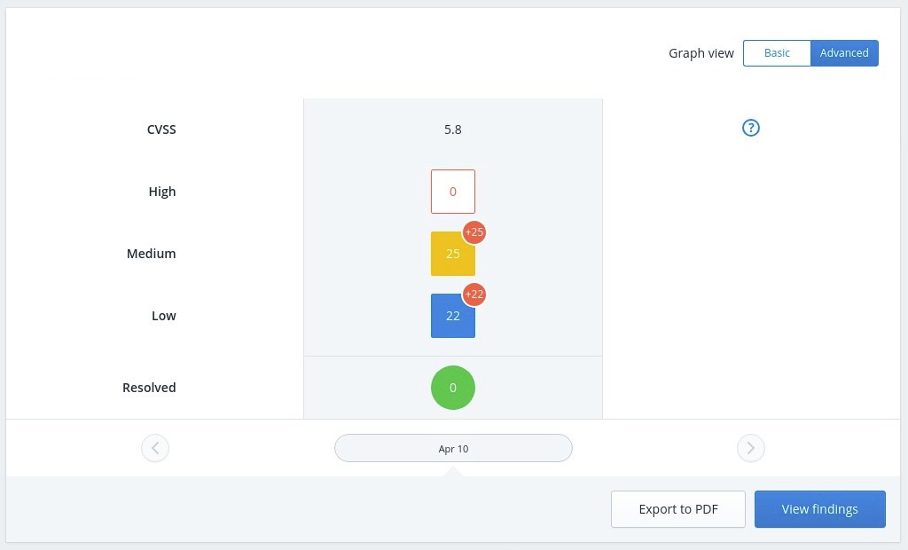 Detectify Detectify