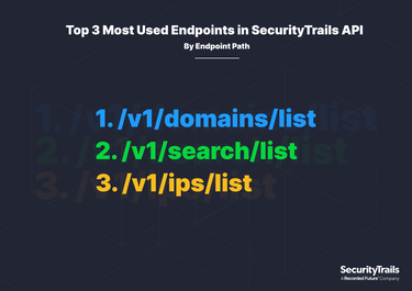 Most used endpoints