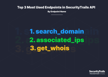 Most used API endpoints