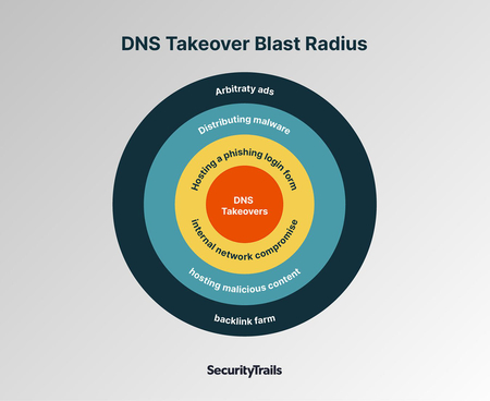 Reduce Honor of Kings Latency by over 50% with HTTPDNS