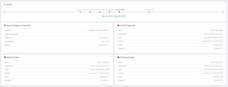 Whois History - DomainTools
