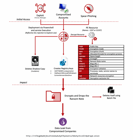 VenariX on X: #Qilin #ransomware group claims to have #hacked Le #SMDEA 09  (Syndicat Mixte Départemental d'Énergies de l'Ariège), a government entity  responsible for the distribution of electricity in the department of