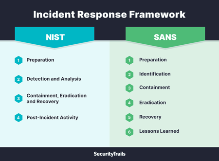 Learn Safety Incident Analysis and Lessons Learned Methods