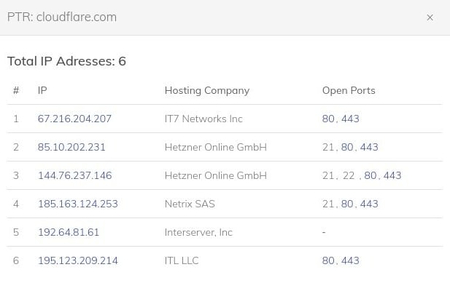 Whois IP: Top 7 tools to perform a WHOIS IP Lookup & RDAP Lookup