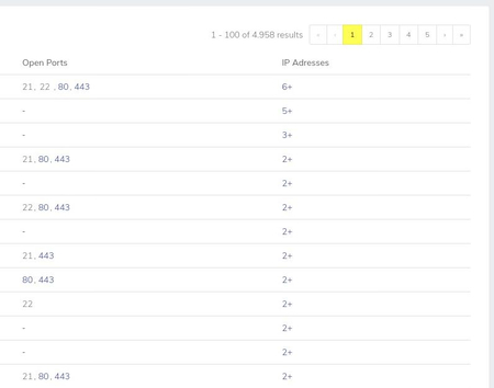 Search IP Whois Records and IP Blocks - DomainTools