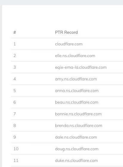 Whois IP: Top 7 tools to perform a WHOIS IP Lookup & RDAP Lookup