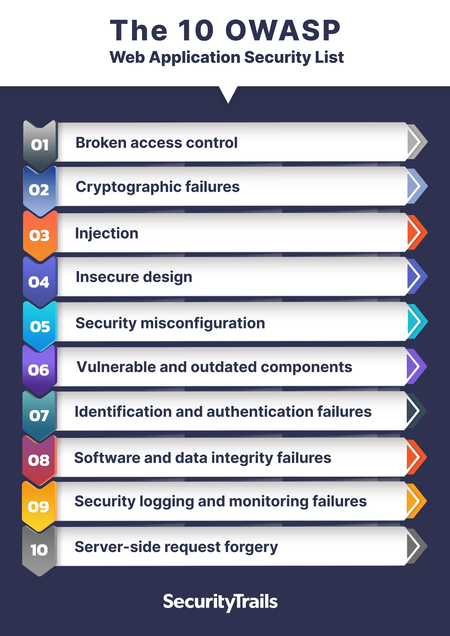 ​Top 10 Website Security ​Tools for Australian Businesses - WebARX