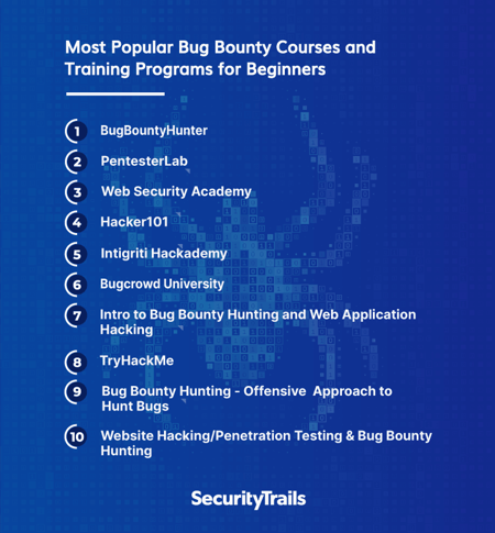Best Extensions for Bug Hunting Follow @indianhacker098 like // share  //follow ⚠️ Only for Education and Knowledge Purpose…