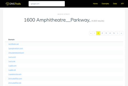 Find Out More about an IP Address via WHOIS Lookup and WHOIS API