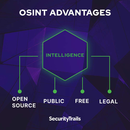 OSINT: Fatal Intelligence Gaps from Lack of TOR Access