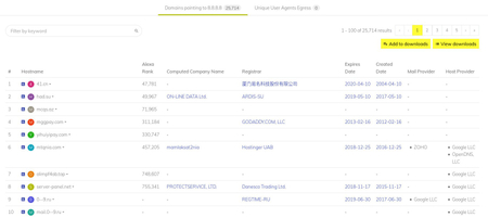 Find Out More about an IP Address via WHOIS Lookup and WHOIS API