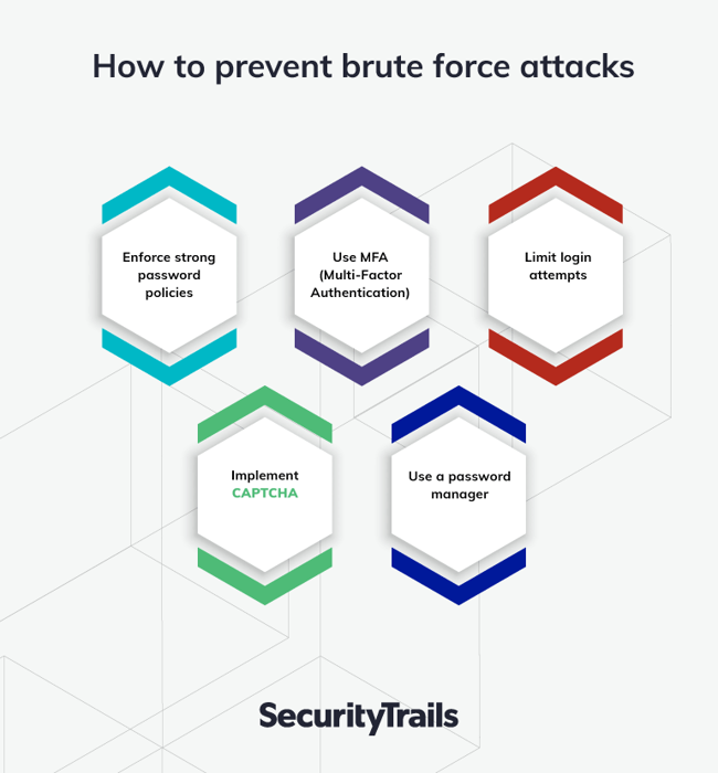 How to protect against brute force attacks