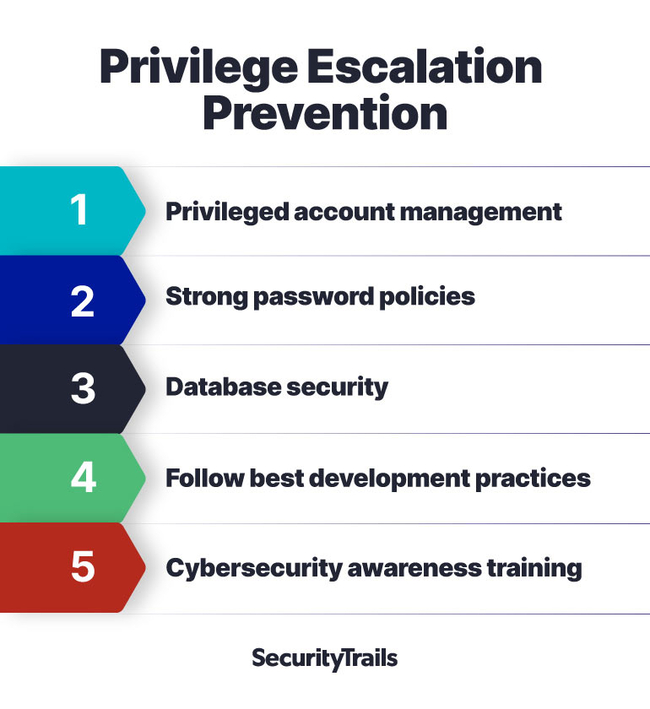 How to prevent a privilege escalation attack