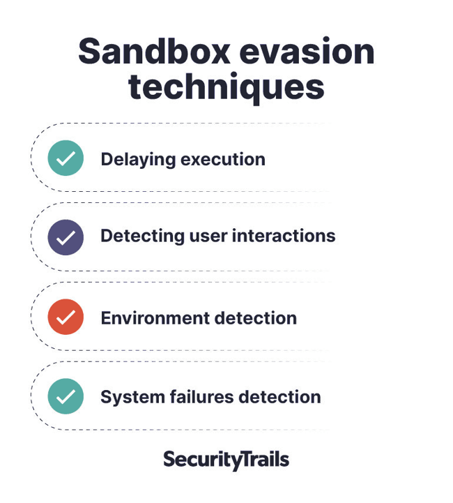Sandbox evasion techniques