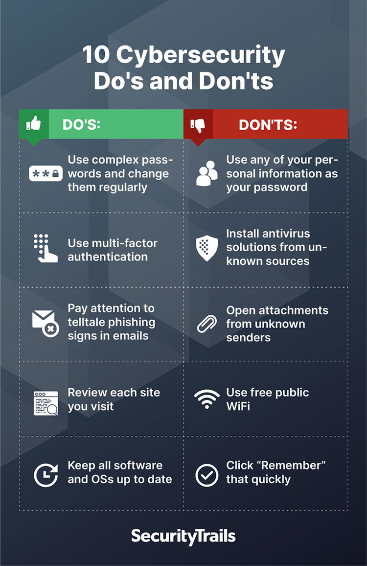 10 Do's and Don'ts of Staying Safe Online