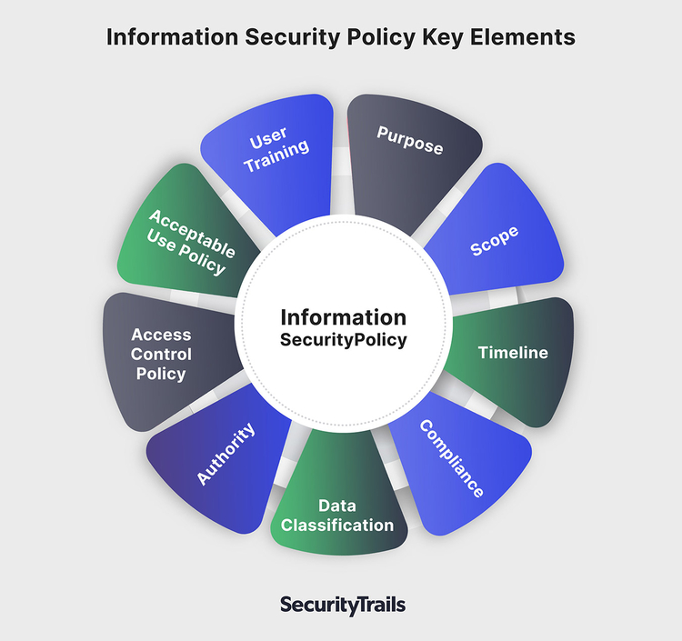 Information Security Graph