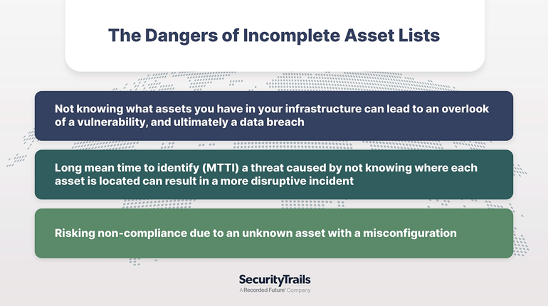 The Dangers of Incomplete Asset Lists