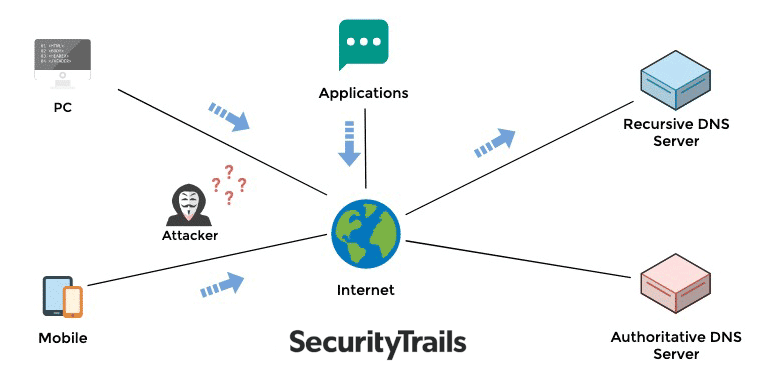DNSCurve network map DNSCurve network map