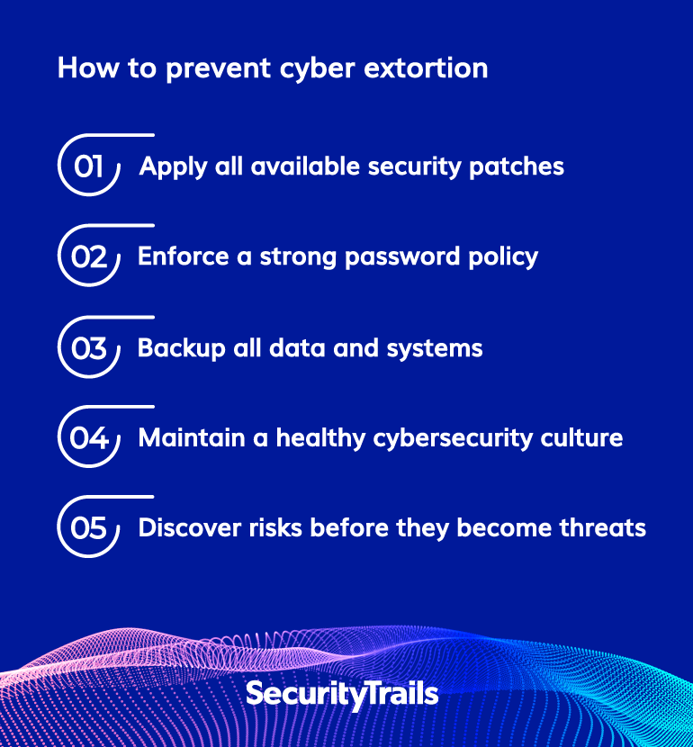 How to Prevent Cyber Extortion