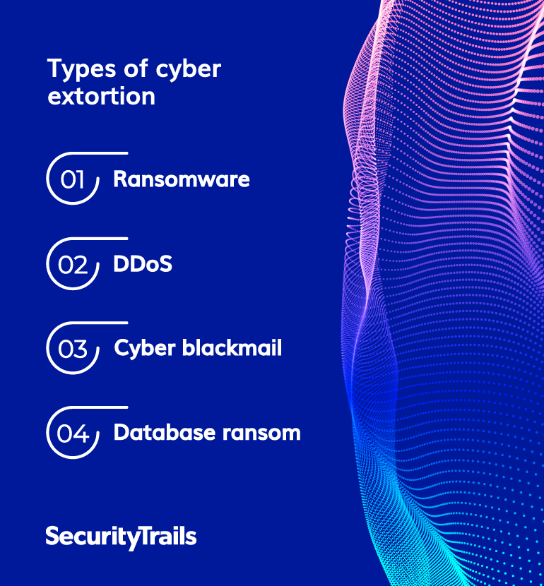 Types Of Cyber Extortion