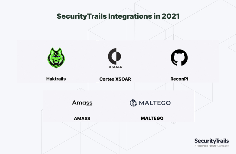 SecurityTrails integrations