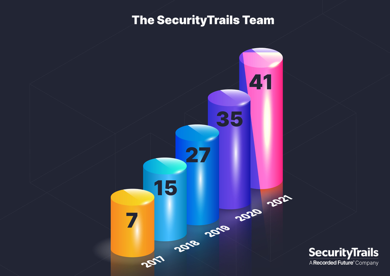 SecurityTrails team