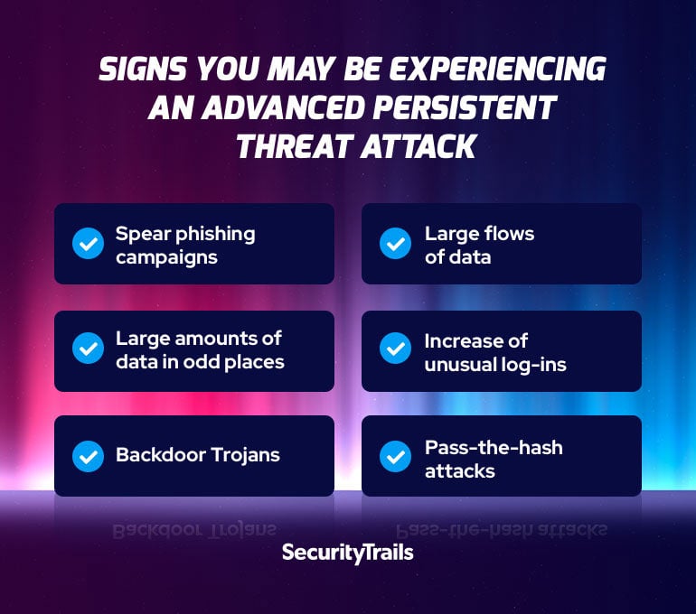 Signs you may be experiencing an advanced persistent threat attack