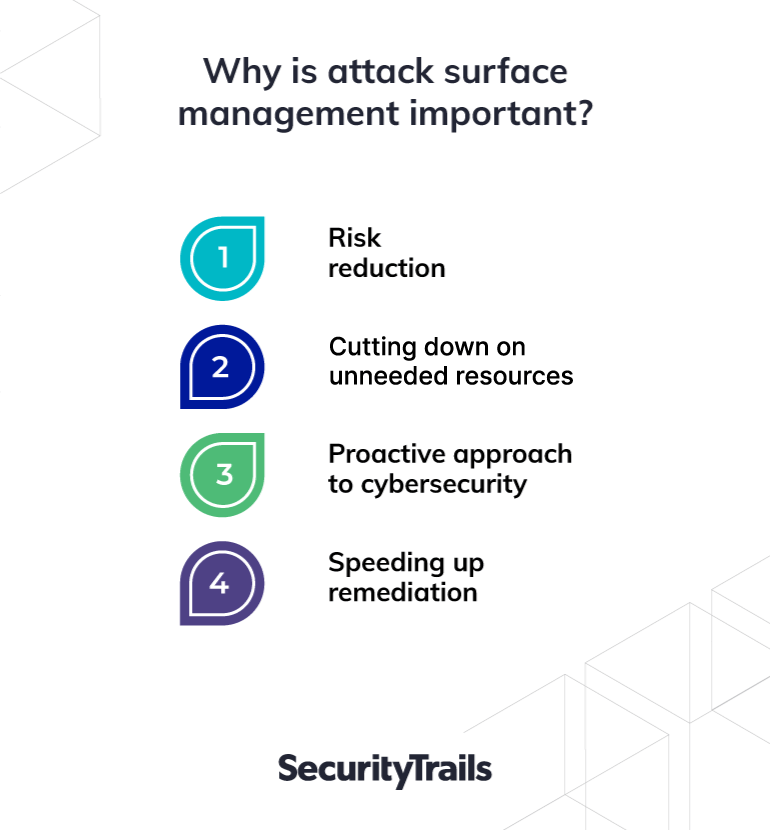 Why is attack surface management important