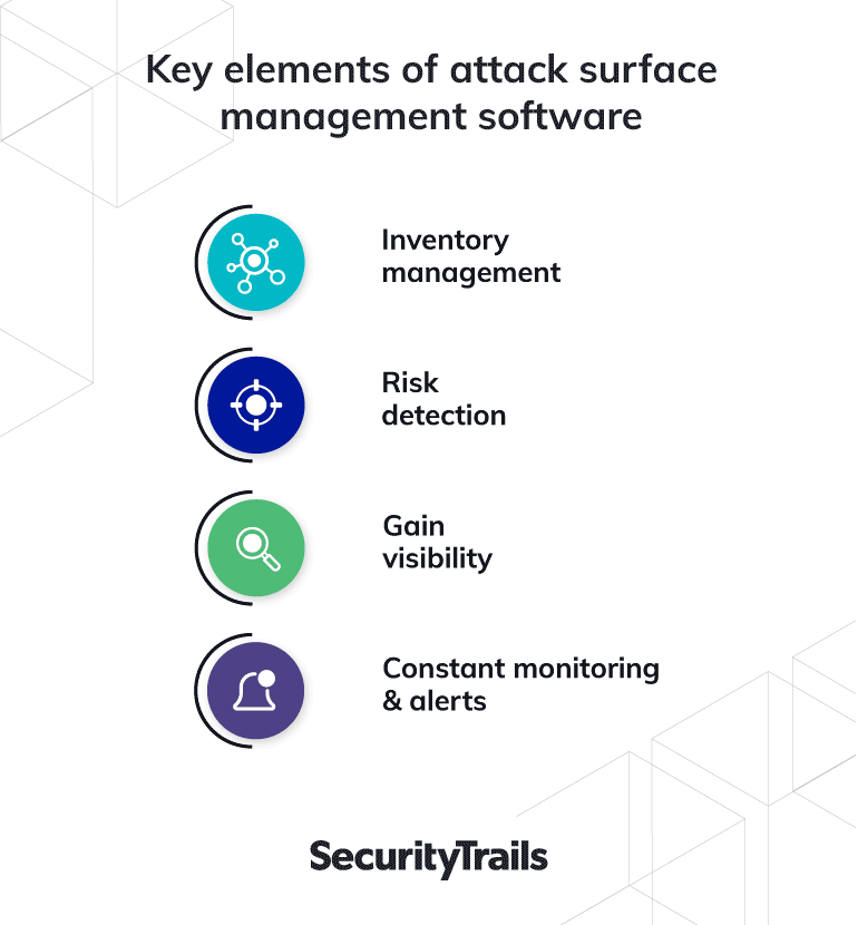 Key elements of attack surface management software