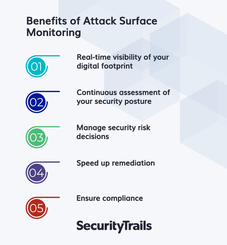 The main benefits of attack surface monitoring