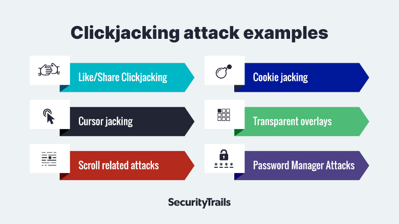 Clickjacking attack examples