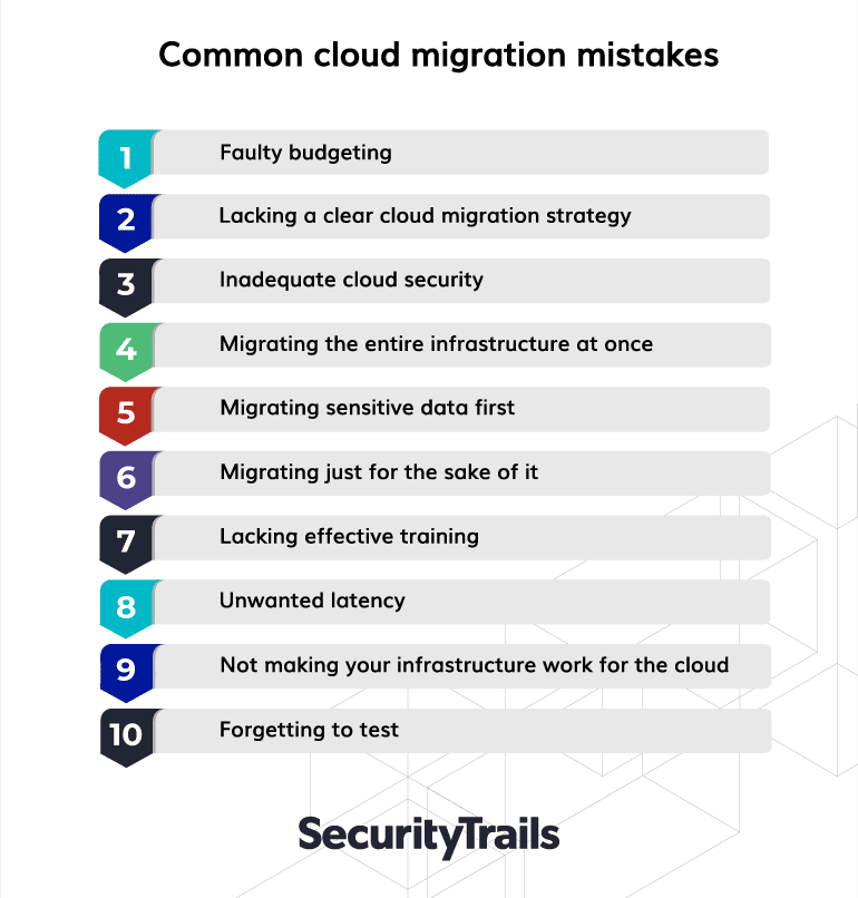 Common cloud migration mistakes
