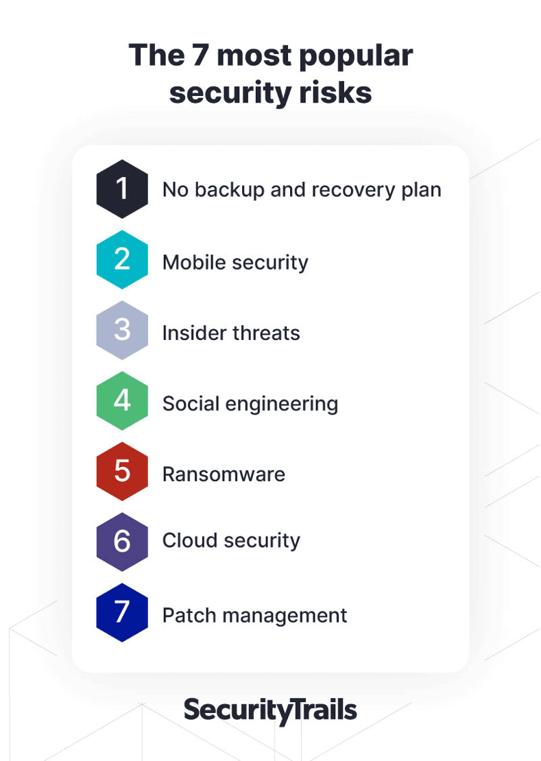 The 7 most popular security risks