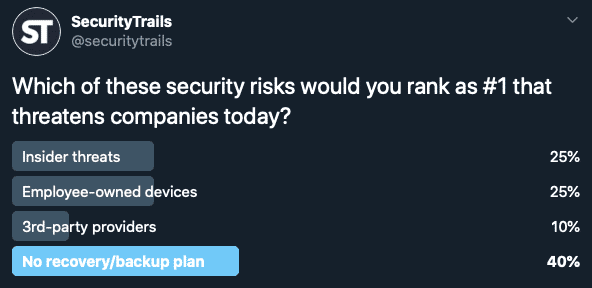 SecurityTrails Twitter Poll