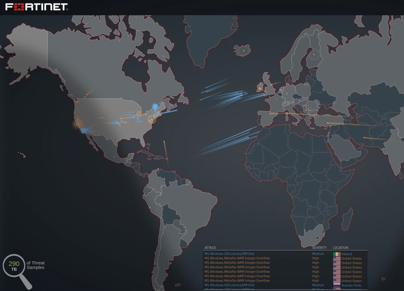 Fortinet Threat Map