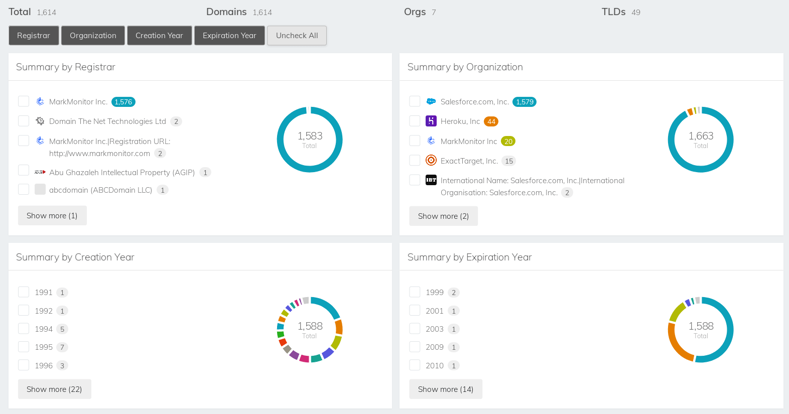 Explore associated domains
