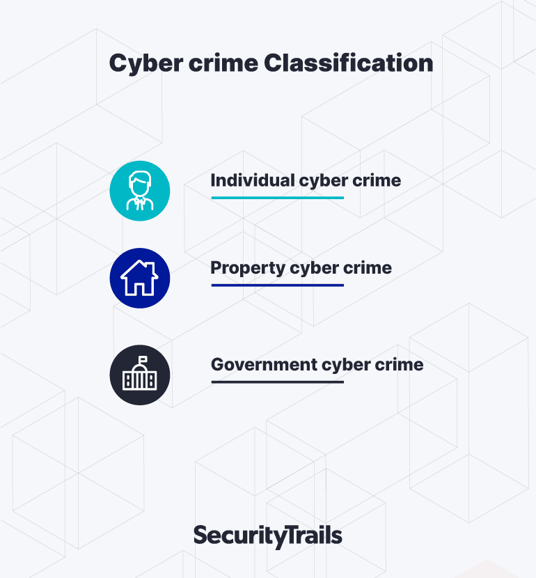 Ciber crime classification