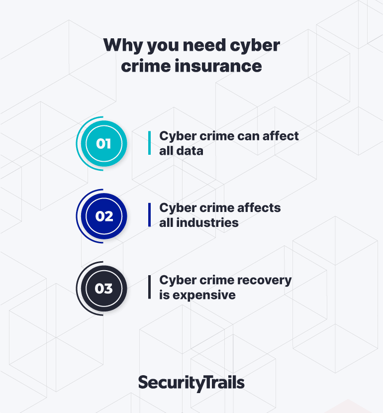 Cyber crime insurance