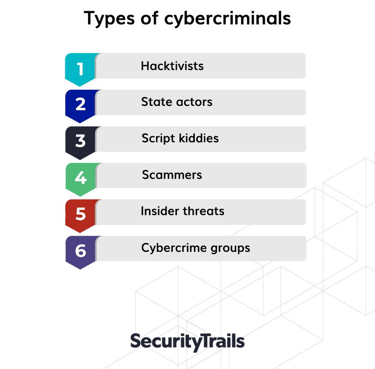 Types of cybercriminals