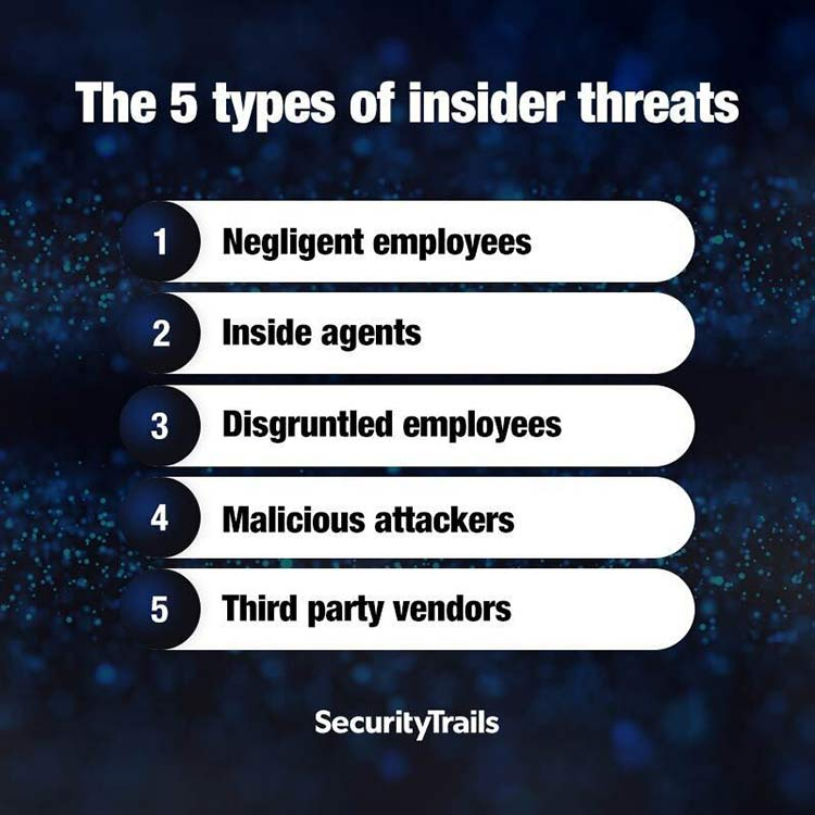 'The 5 types of insider threats'