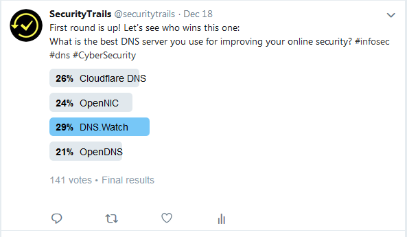 Best DNS servers votes 2