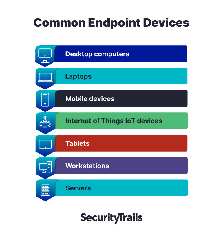 Comon endpoint devices