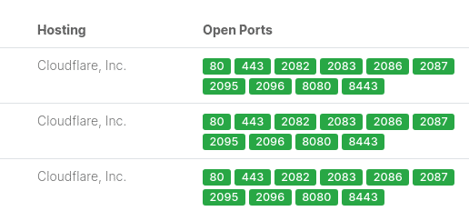 Open ports
