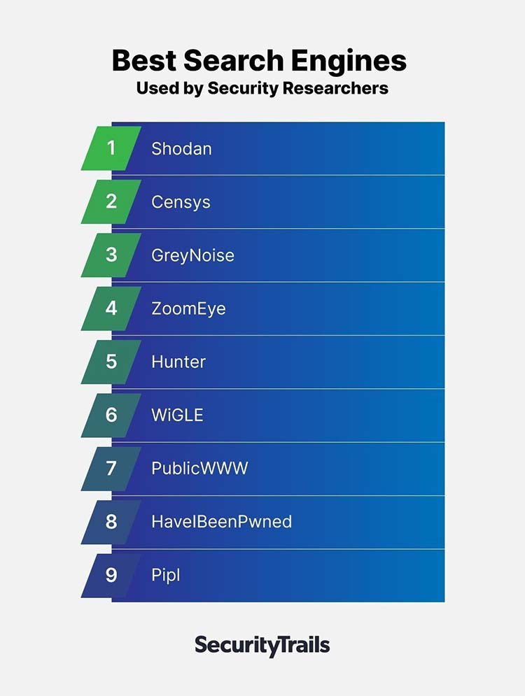 Best search engines used by hackers