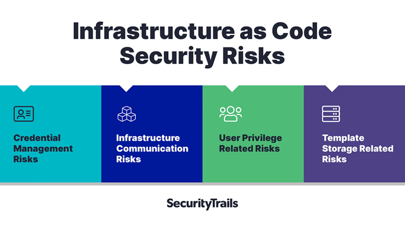 Infrastructure as code security risks