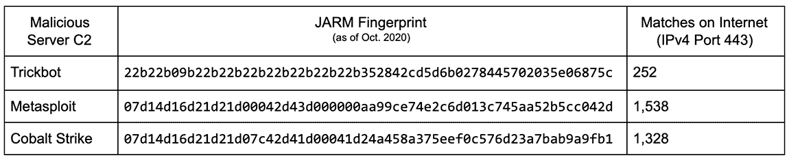 How is JARM used?