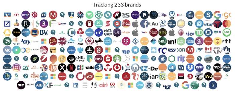 Tracking 233 brands